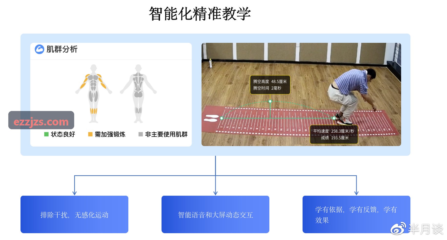 篮球项目PG国际投篮轨迹测算